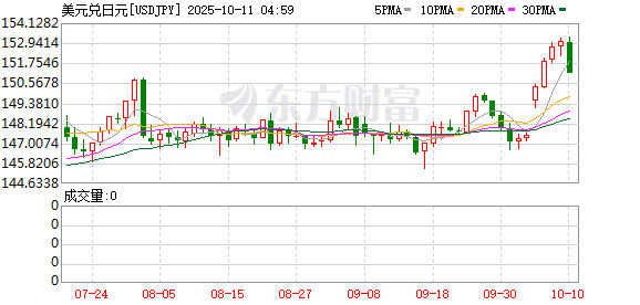 K图 USDJPY_0