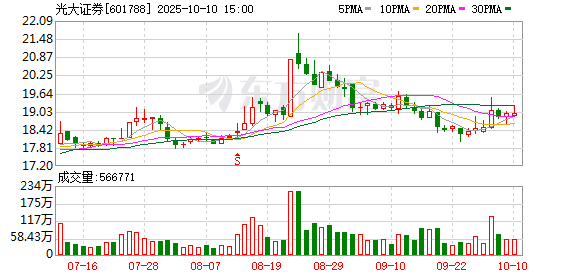 K图 601788_0